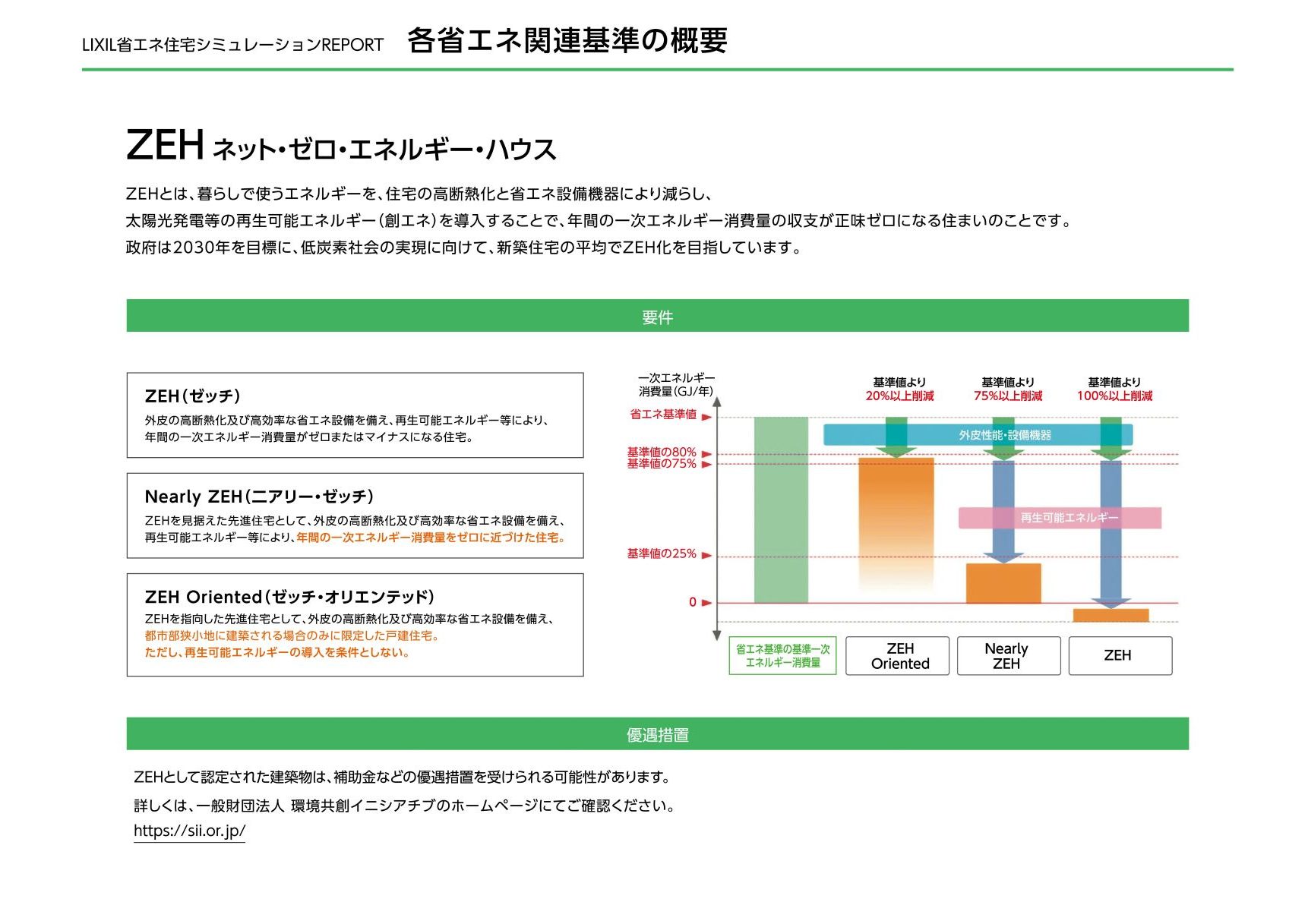 AZ house スーパーウォール（SW）工法 省エネ住宅シミュレーションレポート | 株式会社エイゼット